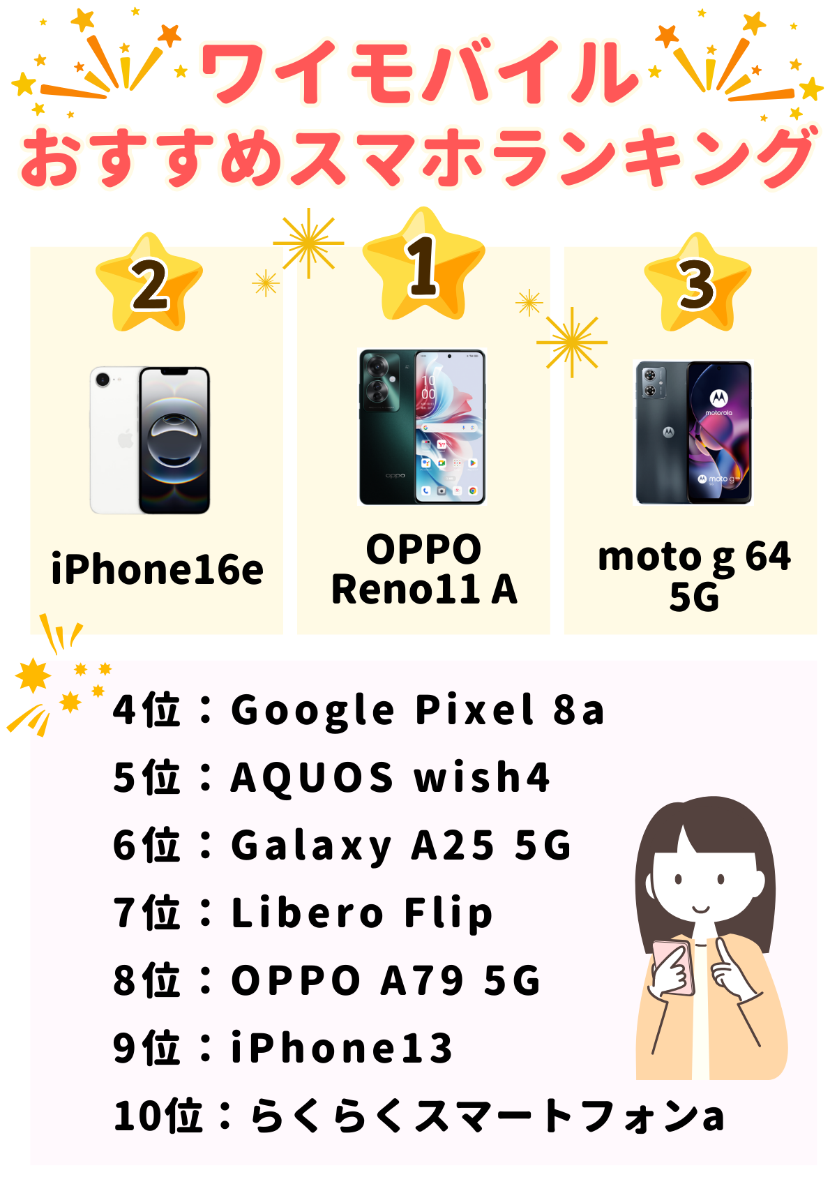 ワイモバイル　おすすめ　スマホ